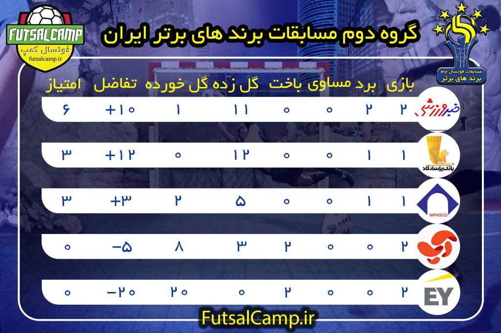 جدول گروه دوم مسابقات برندها برتر ایران