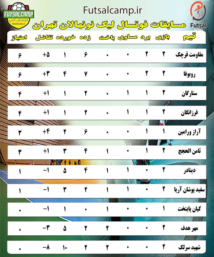 جدولیگ فوتسال نونهالان تهران تا پایان هفته دوم
