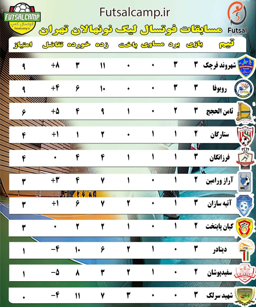 جدول لیگ فوتسال نونهالان تهران تا پایان هفته سوم