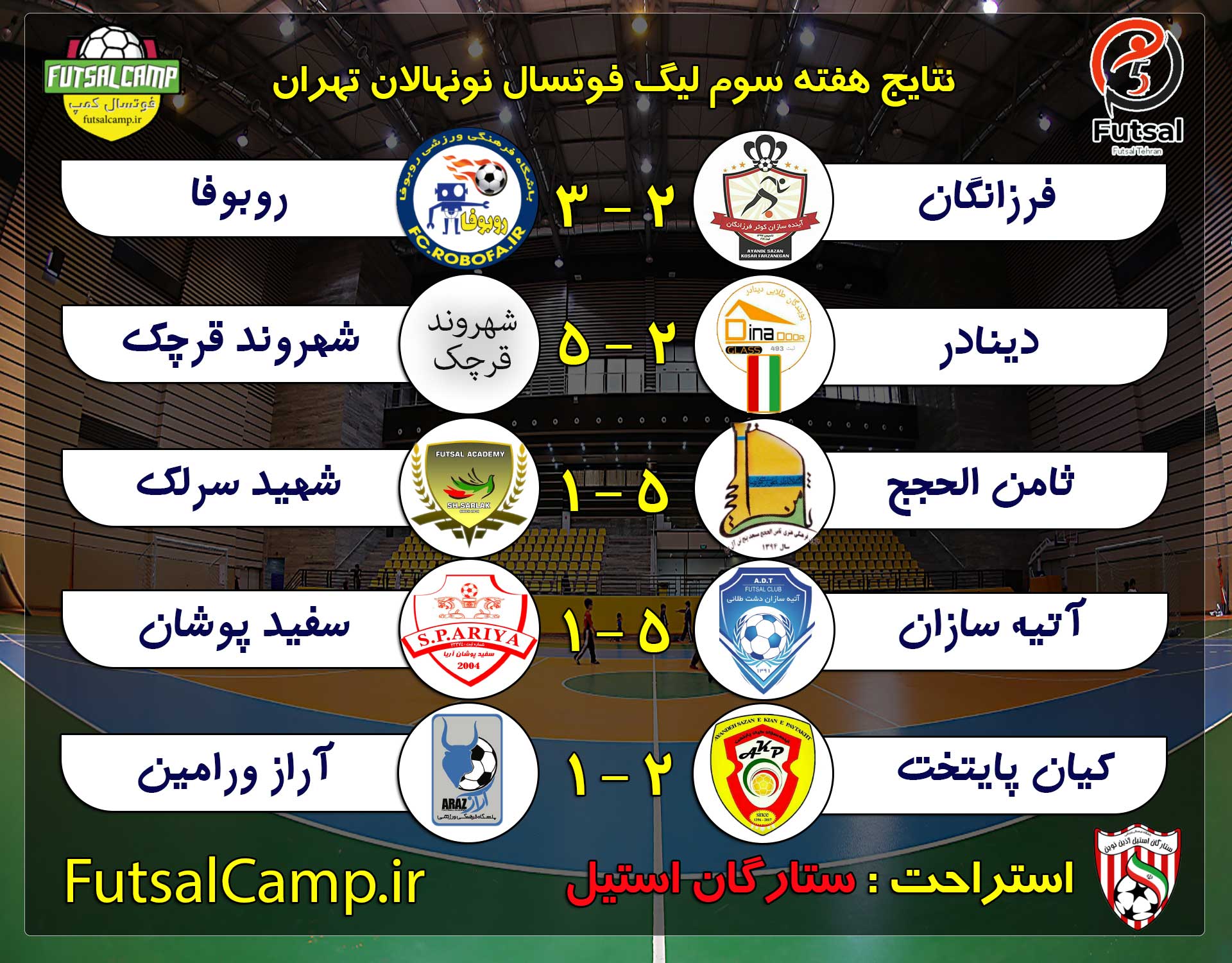 نتایج بازی های هفته سوم لیگ فوتسال نونهالان تهران