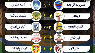 نتایج بازی لیگ فوتسال نونهالان تهران هفته چهارم