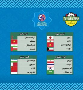 گروه بندی مسابقات قهرمانی فوتسال آسیا2020