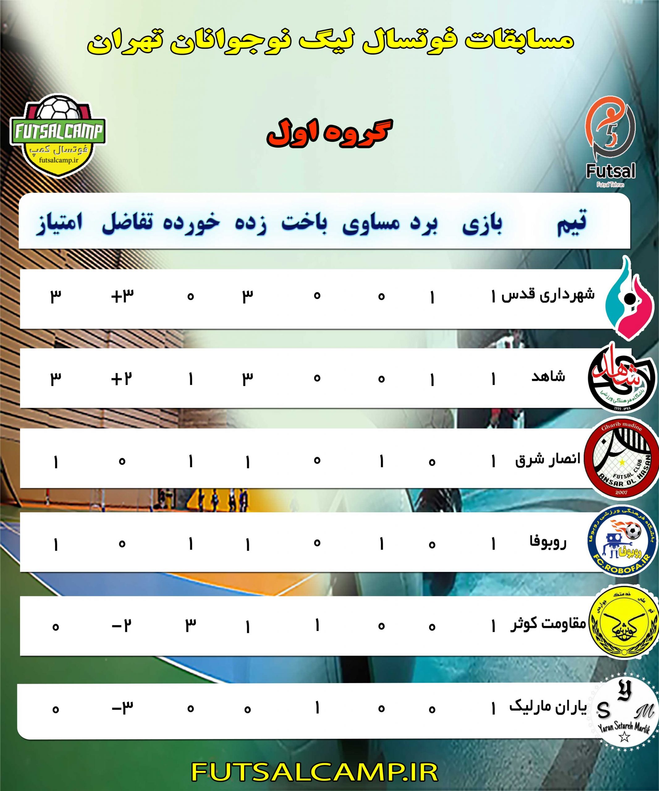 جدول-گروه-اول-لیگ-فوتسال-نوجوانان-تهران-جدید