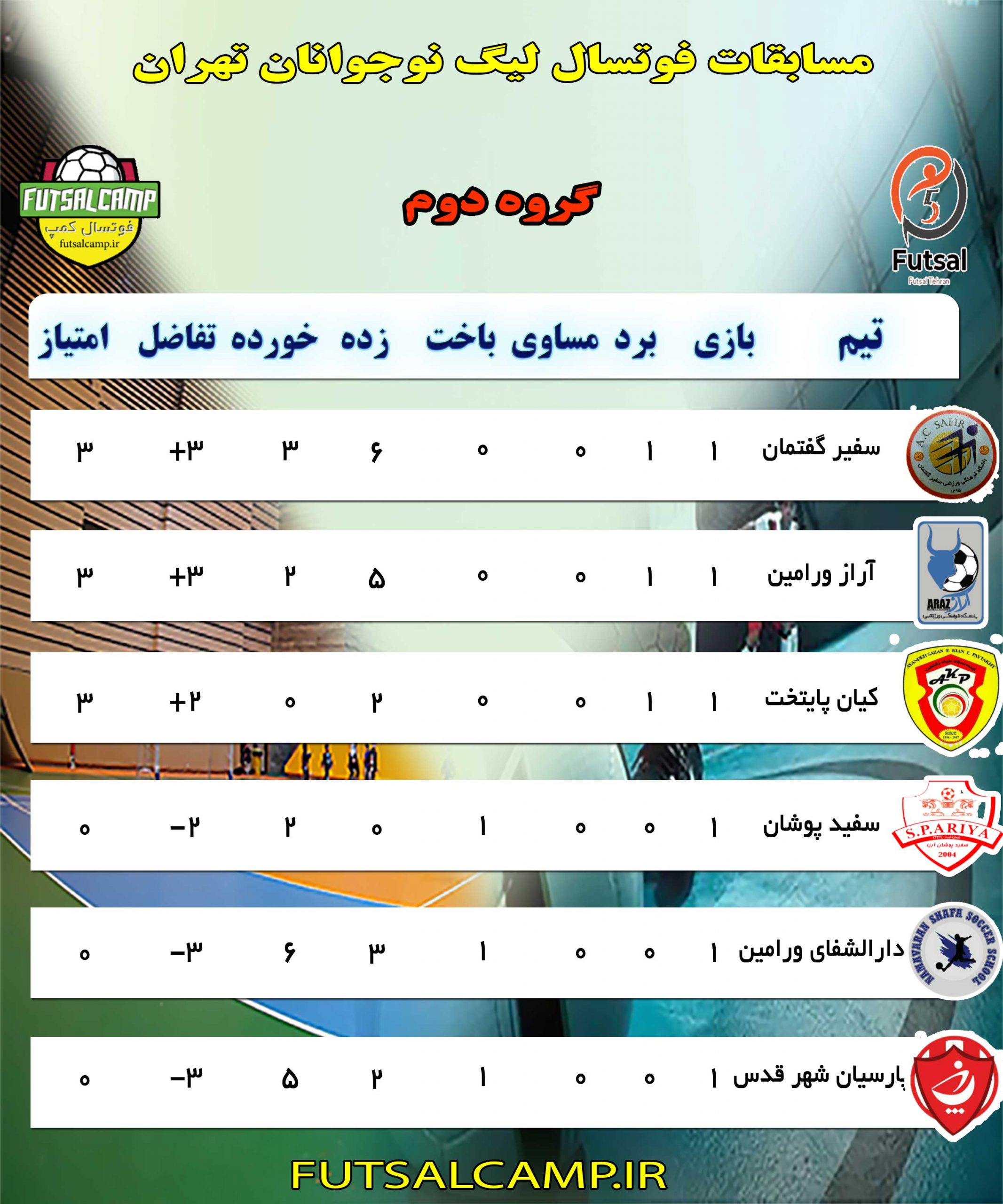 جدول-گروه-دوم-لیگ-فوتسال-نوجوانان-تهران-جدید