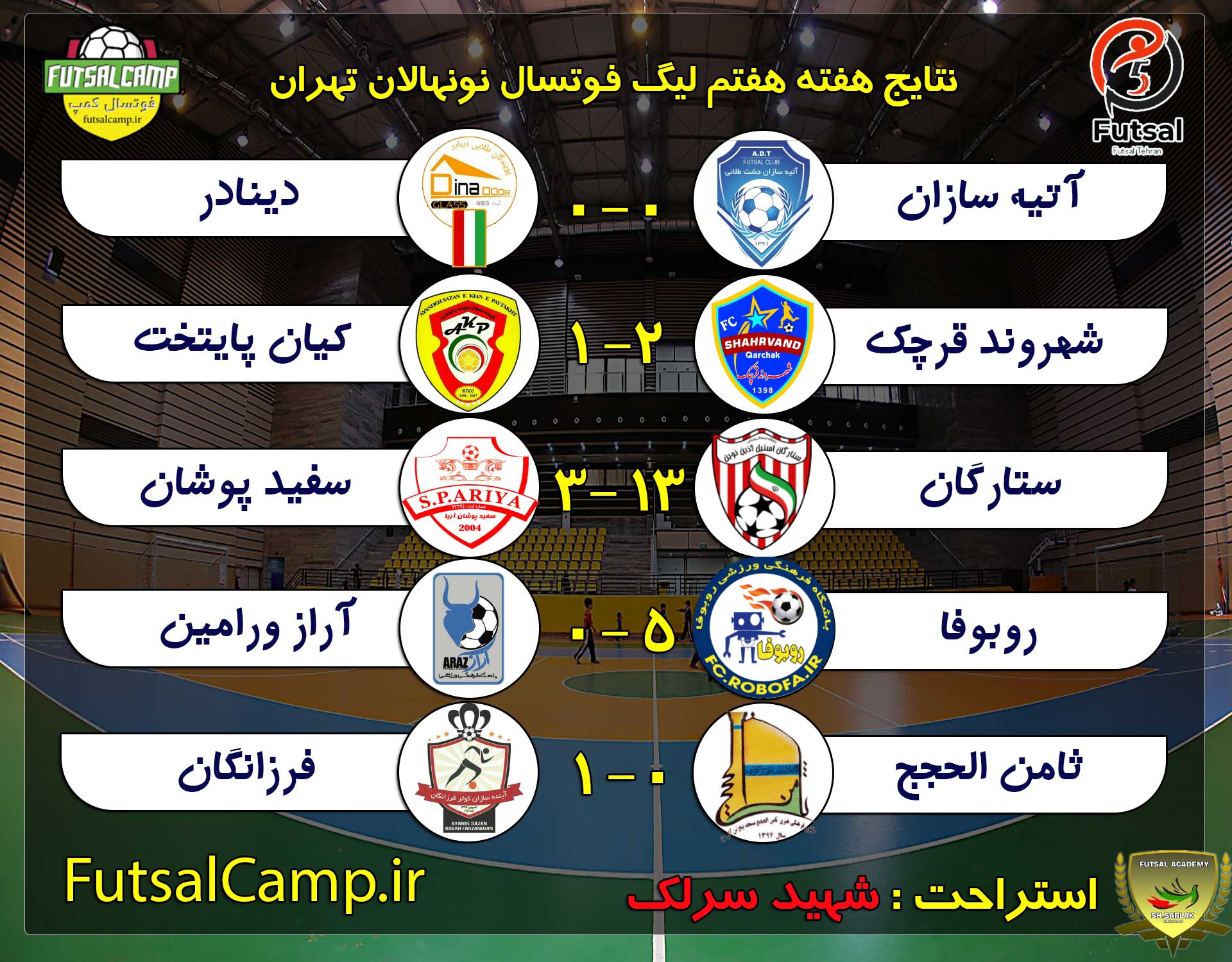 نتایج بازی ها هفته هفتم لیگ فوتسال نونهالان تهران