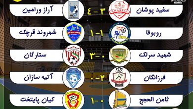 نتایج بازی ها هفته نهم لیگ فوتسال نونهالان تهران