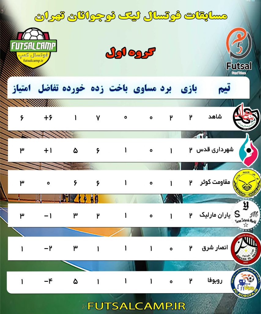 جدول گروه اول لیگ فوتسال نوجوانان تهران