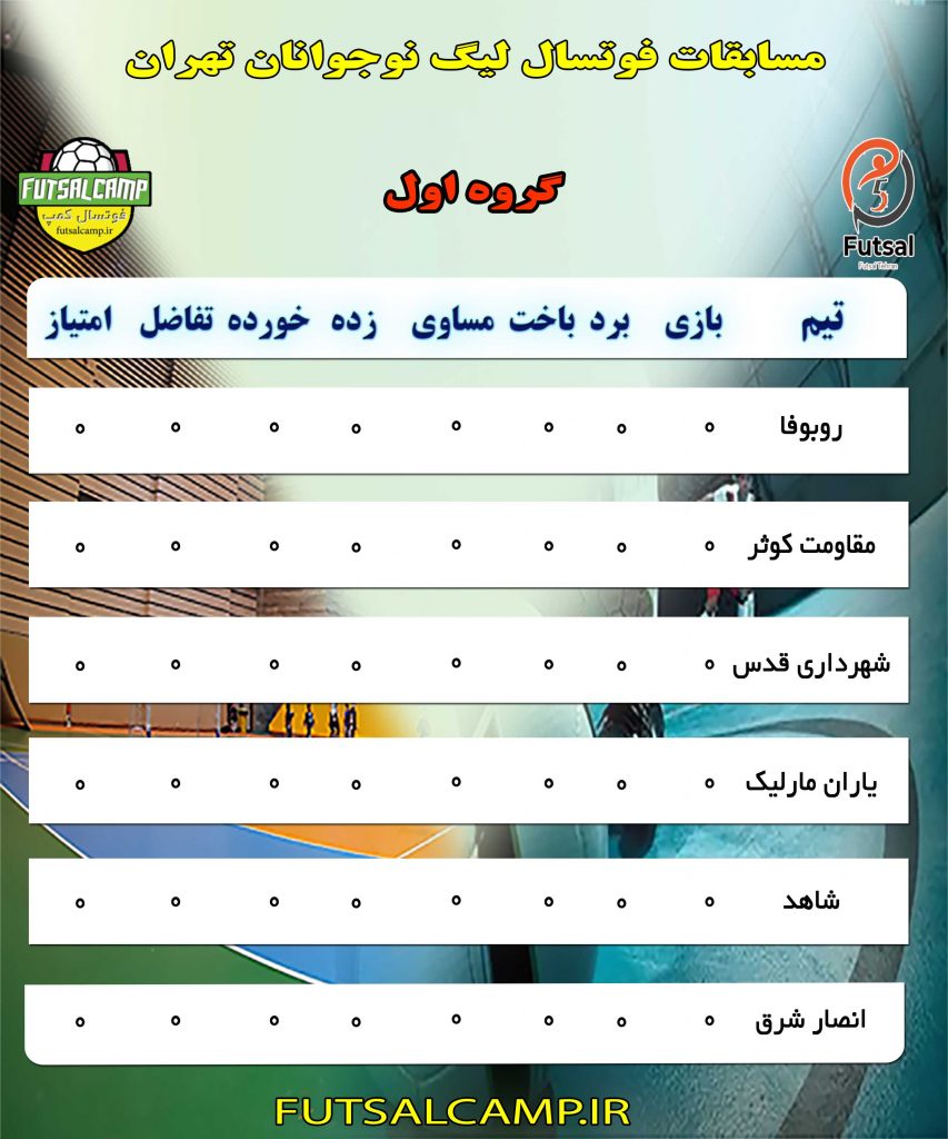 گروه اول لیگ فوتسال نوجوانان تهران