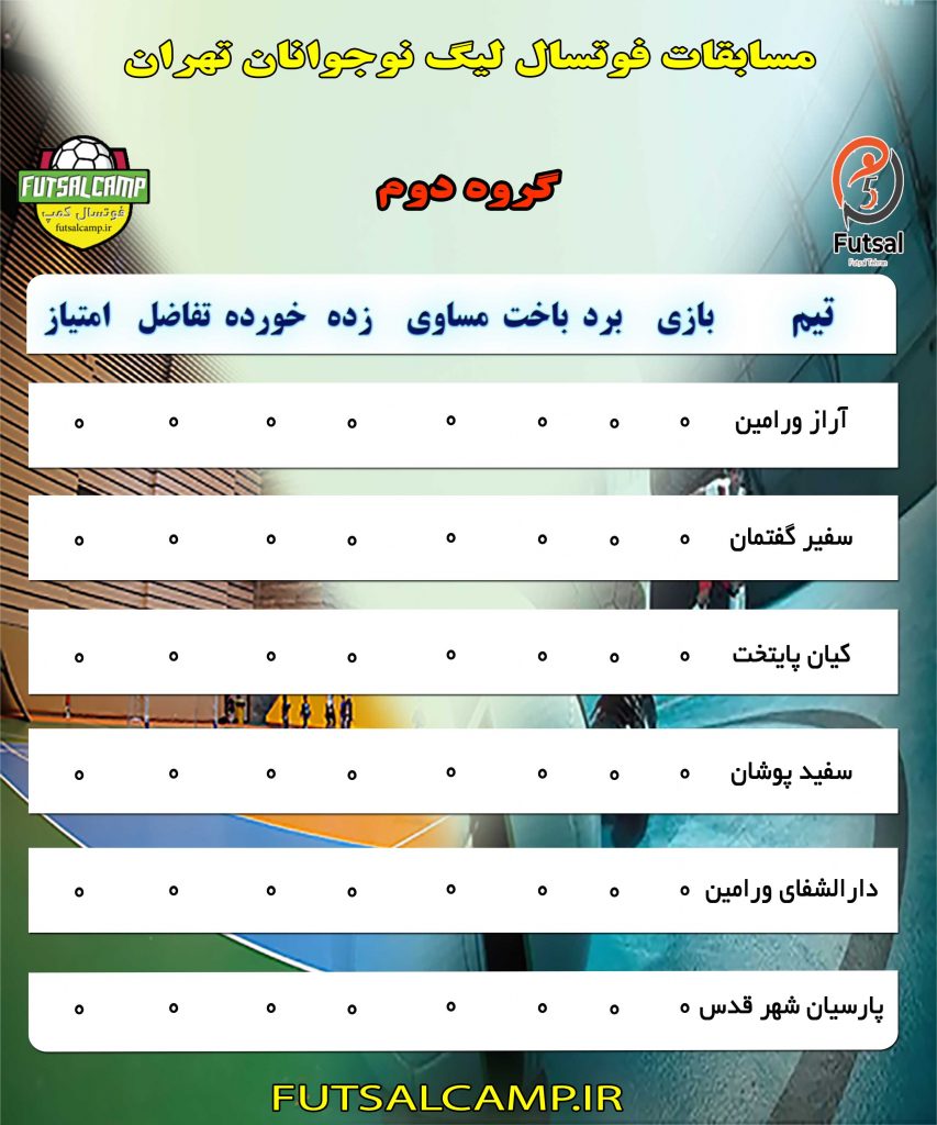 گروه دوم لیگ فوتسال نوجوانان تهران