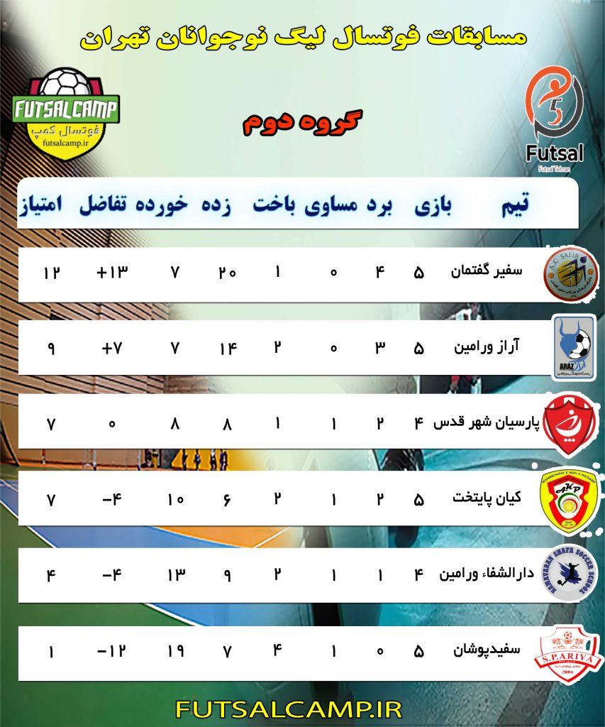 جدول گروه دوم لیگ فوتسال نوجوانان تهران