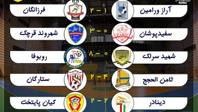 جدول لیگ فوتسال نونهالان تهران پایان هفته دهم