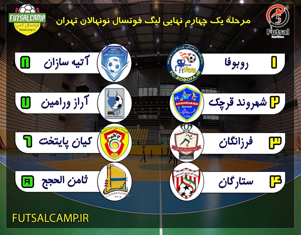 مرحله یک هشتم نهایی لیگ فوتسال نونهالان تهران