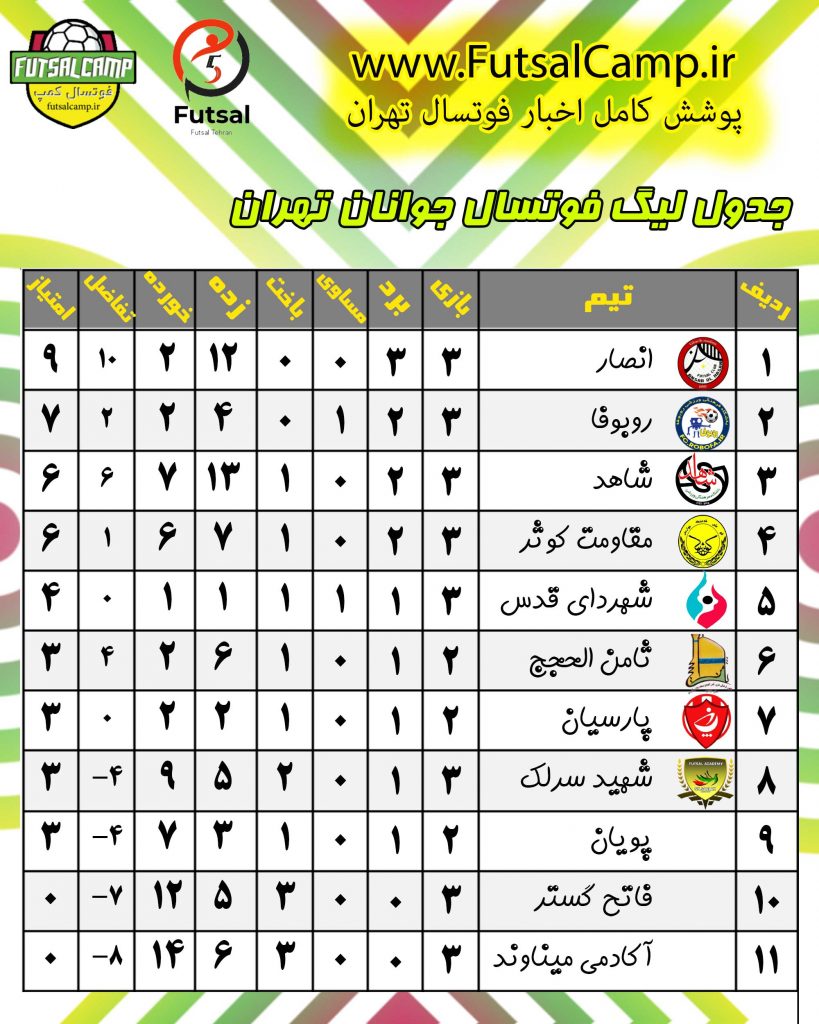 جدول لیگ فوتسال جوانان تهران پایان هفته سوم