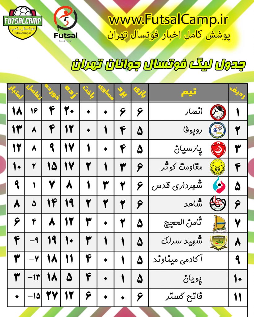 جدول لیگ فوتسال جوانان تهران پایان هفته ششم