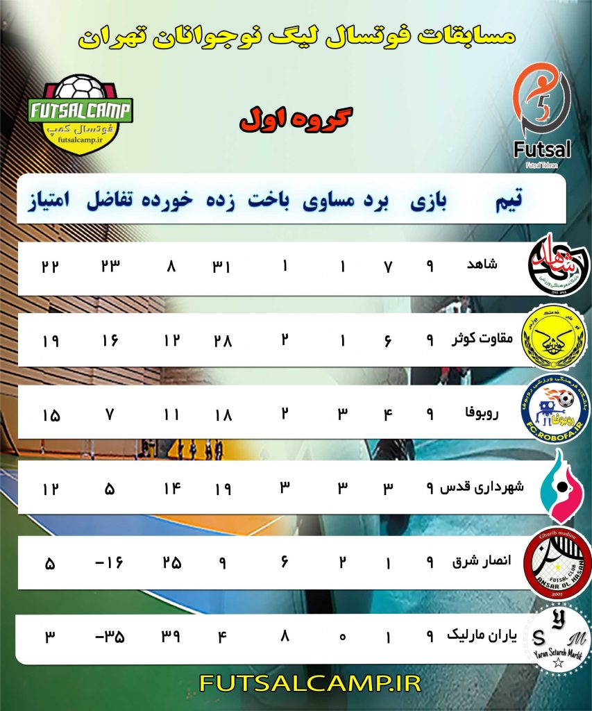 جدول لیگ فوتسال نوجوانان تهران پایان هفته نهم