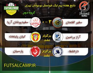 نتایج هفته نهم لیگ فوتسال نوجوانان تهران