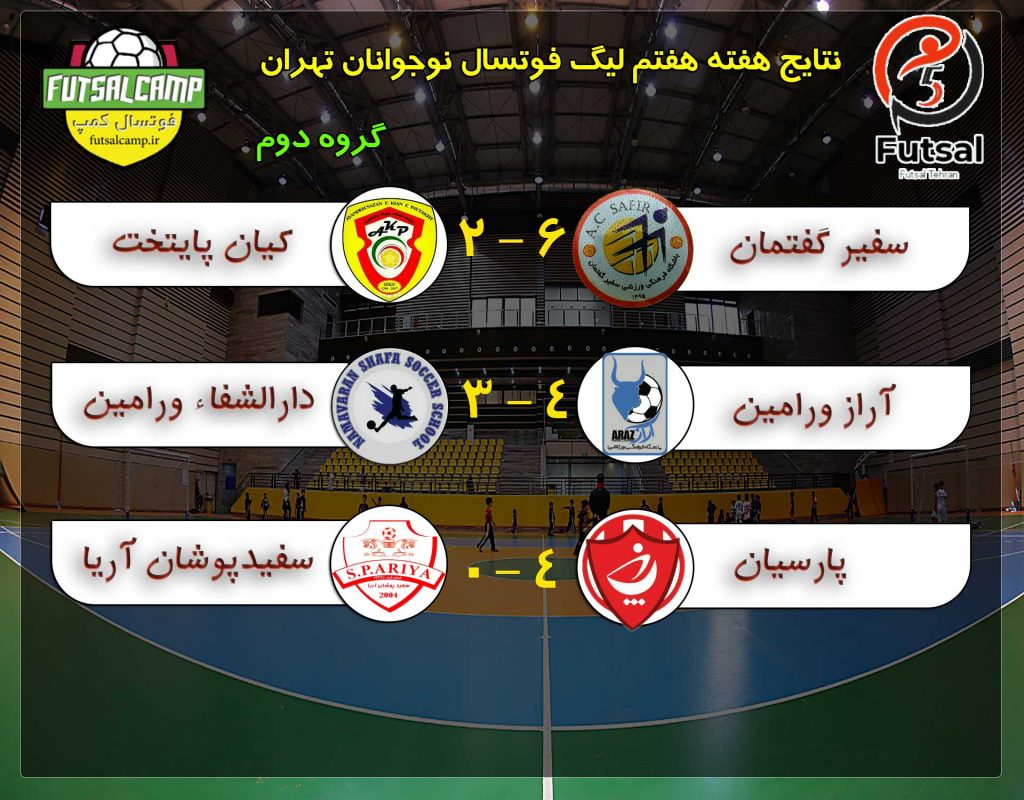 نتایج گروه اول هفته هفتم لیگ فوتسال نوجوانان تهران
