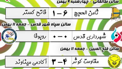 نتایج هفته سوم لیگ فوتسال جوانان تهران