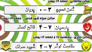 نتایج هفته چهارم لیگ فوتسال جوانان تهران
