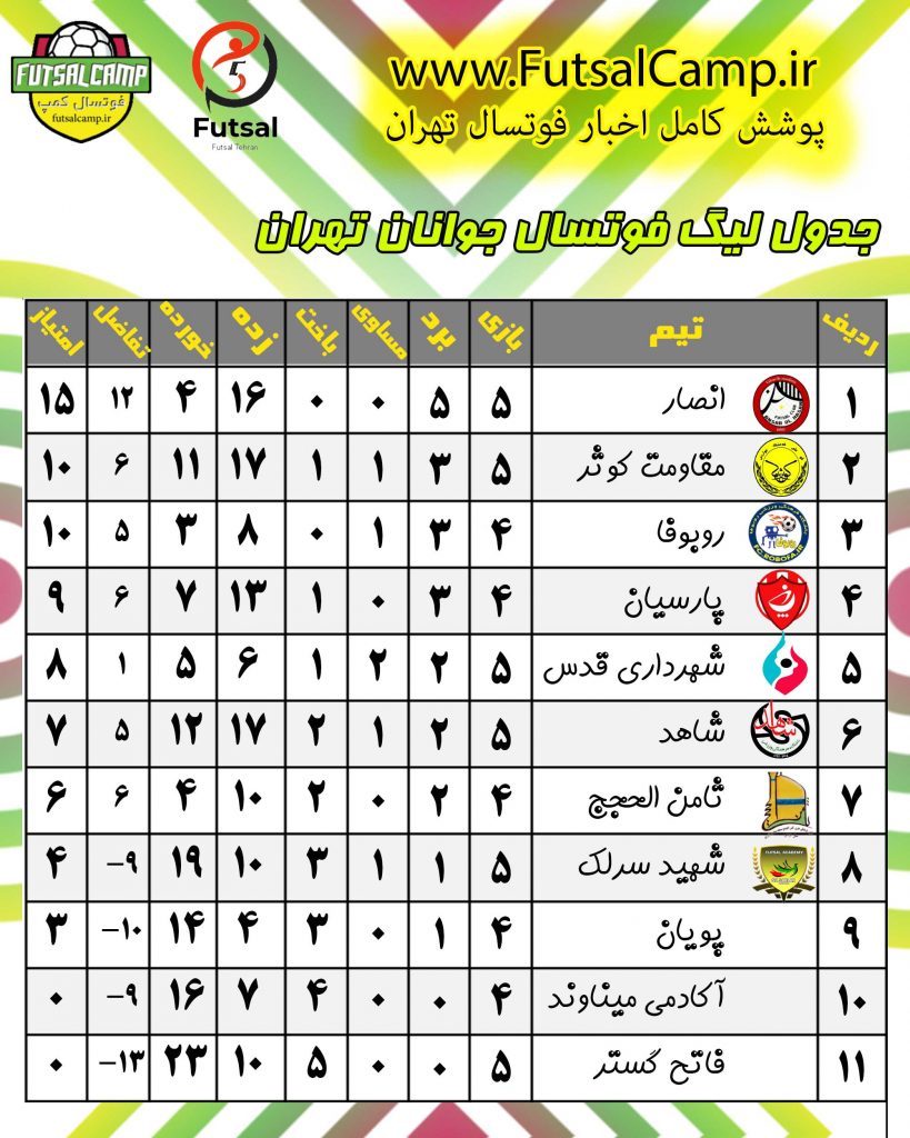 جدول بازی های لیگ فوتسال جوانان تهران پایان هفته پنجم