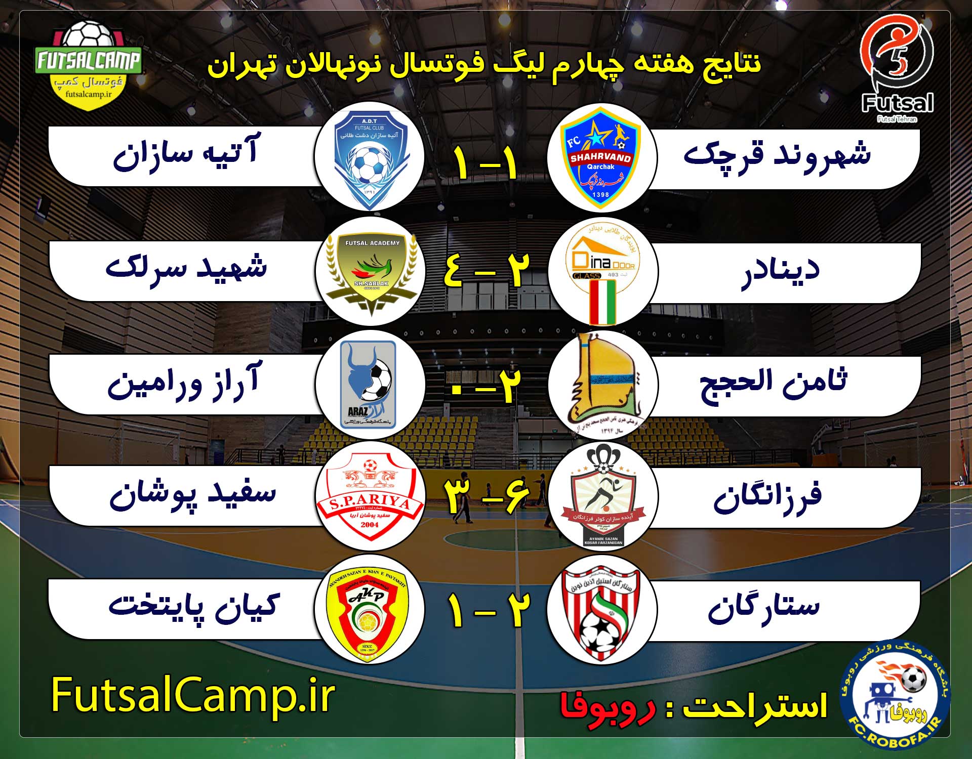 نتایج بازی لیگ فوتسال نونهالان تهران هفته چهارم